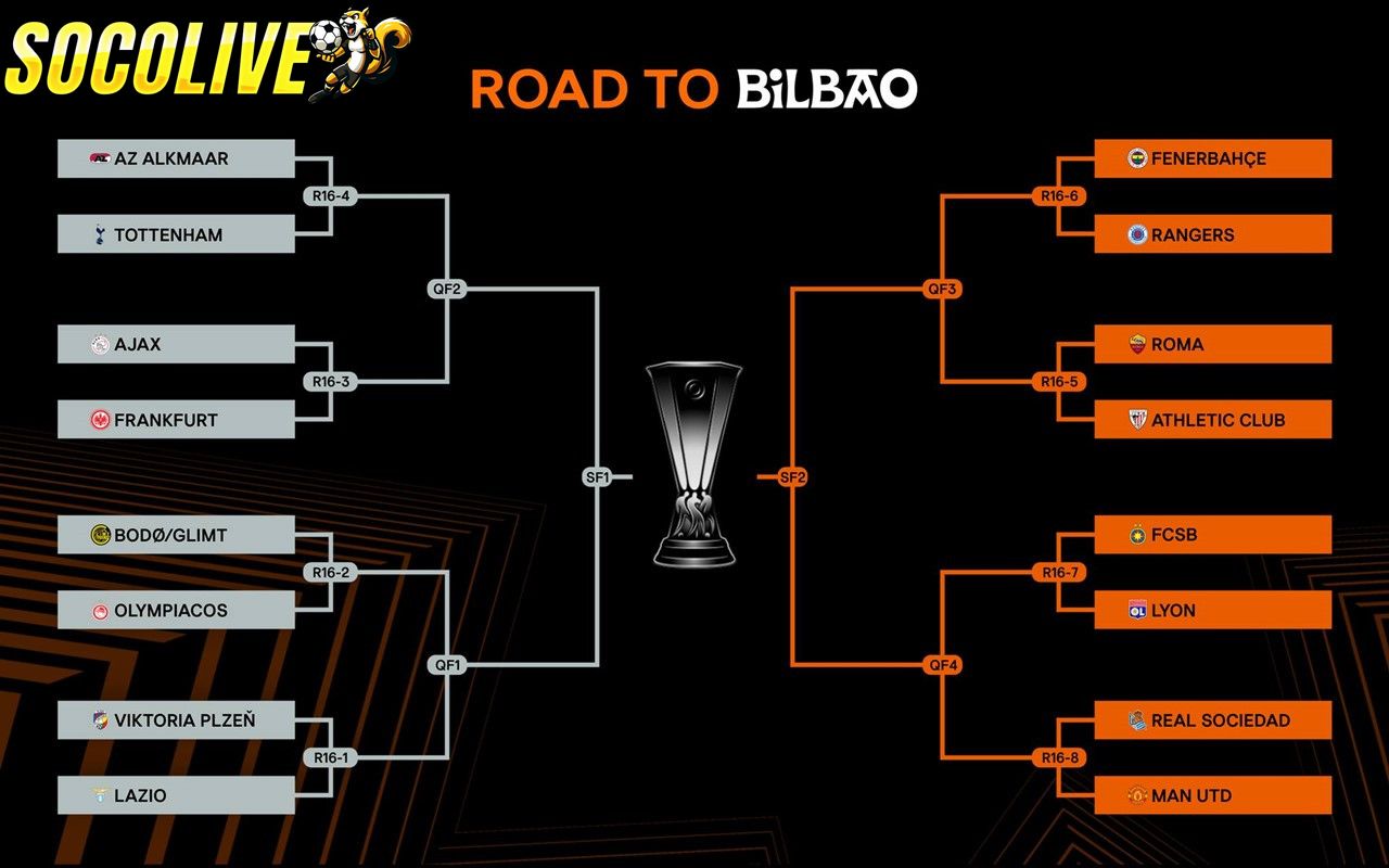 Vì sao cần theo dõi lịch thi đấu bóng đá Europa League? 